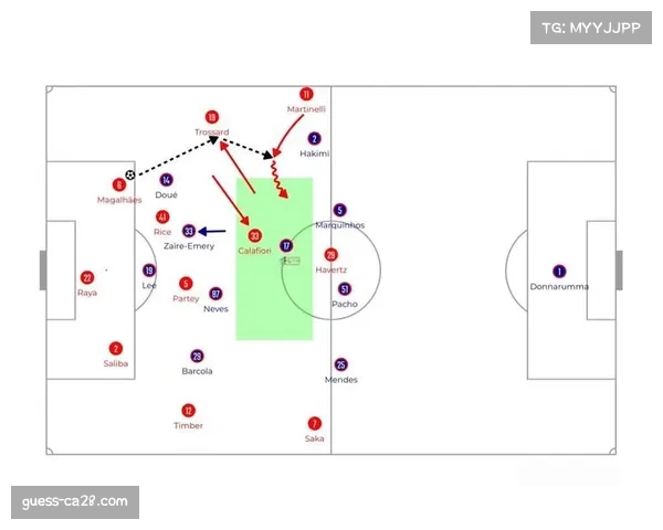 莫耶斯定位球防守布置 埃弗顿高空优势应对阿森纳传中战术